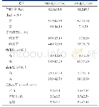 《表1 TJA患者人口学资料及总体血糖水平比较》