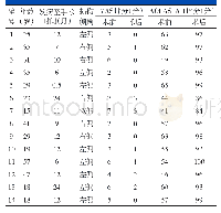 表1 14例腓骨肌腱滑脱症患者一般临床资料及随访情况