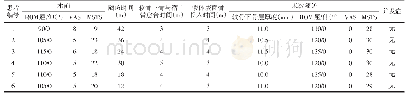 《表2 患者诊治及随访情况》