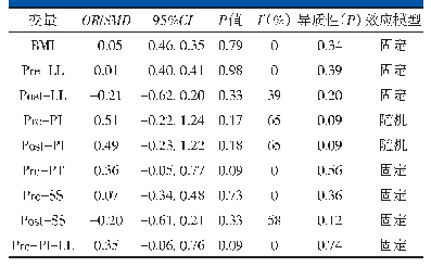 表3 Shin 2013和Tonosu 2019合并后无统计学意义的变量