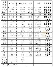 表4 响应面函数ANOVA表Tab.4 The ANOVA of RSM