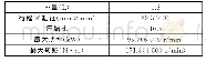 表1 发动机参数Tab.1 Engine parameters