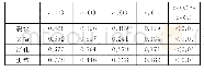 表1 各IMF分量与原始信号之间的互相关系数Tab.1 Cross correlation coefficients between IMF components and original signals