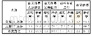 表1 各种拍摄条件下缺陷提取算法对比Tab.1 Comparison of defect extraction algorithms in various shooting conditions