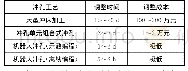 表1 不同冲孔工艺在调整时间与成本上对比Tab.1 Comparison of four punching processes