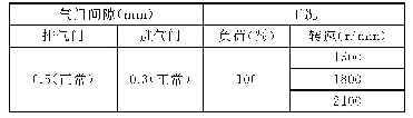 《表3 柴油机不同工况参数设置》