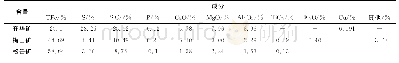 《表1 含硫铁矿石的化学多元素分析结果》