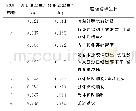 《表4 井筒直径3.0cm的结拱实验数据表》