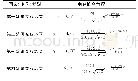 《表3 各类国家“S”形轨迹趋势性拟合方程》