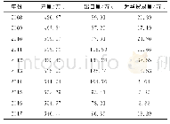 《表5 2008～2017年哈萨克斯坦铬矿产量、出口量、对华贸易量》