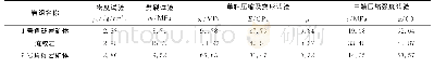 表1 岩石物理力学参数汇总