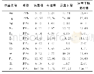 《表1 元素异常值下限表》