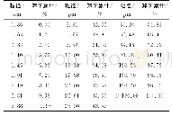 《表4 全尾砂激光粒度分析结果》