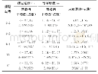 《表1 可采煤层特征：露天采矿机在厚煤层开采中的应用研究》