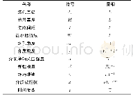 表2 基本参数量纲：某矿山矿石爆破相似试验模型强度力学测试分析