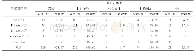 《表2 作者所属机构贡献度统计表》