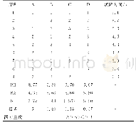 表2 沉降实验结果：矿用复合抑尘剂的研究及应用