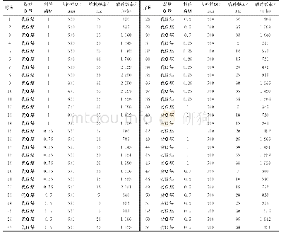 表2 破碎效率统计数据：露天煤矿破碎站作业效率分析