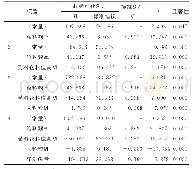 表5 系数a：露天煤矿破碎站作业效率分析