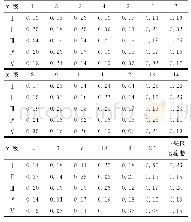 表3 模糊划分矩阵：基于模糊聚类综合分析的煤巷围岩稳定性分类研究