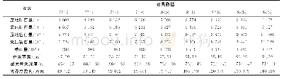 《表5 不同回收率条件下的境界优化结果》