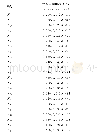 表4 评价云模型的数值特征