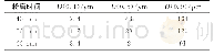 表3 不同粉磨时间铜镍水淬冶炼渣粒度特征结果