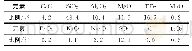 《表4 全尾砂元素分析结果》