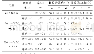 表2 各矿区典型工作面的角量参数