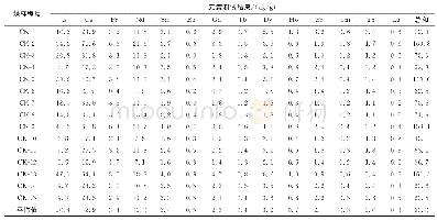 表3 9#煤层稀土元素测试结果