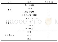 表1 专家权重打分：模糊概率量化事故树的采空区坍塌事故风险评价