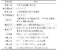 表1 BDAS-I矿浆浓度计性能参数