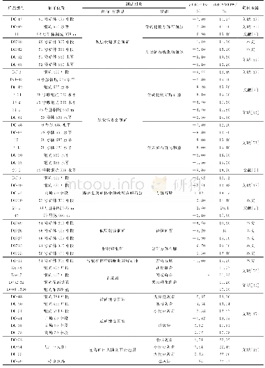 《表1 铜坑矿床碳、氧同位素分析结果》