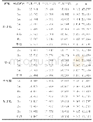 《表4 北武夷山地区斑岩型银矿床（点）铅同位素组成》