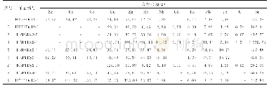 《表1 调查区晚寒武世火山岩微量元素分析结果表》