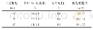 《表6 不同入浸粒度柱浸试验对比结果》