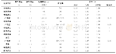 《表1 物理相似模拟实验配比》