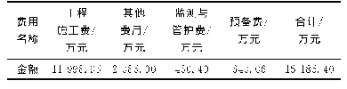 表2 赵固一矿第一阶段复垦工程静态投资费用