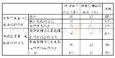 《表4 实验室2018年发表SCI收录论文中JCR分区Q1论文情况》