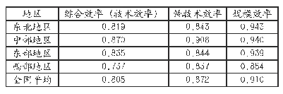 《表3 2015年四大经济地区国家示范性高职院校平均科研效率》