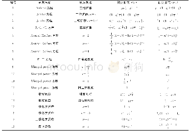 《表2 常用固体反应机理函数[23]》