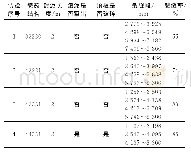 《表2 单孔爆破试验汇总》