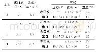 《表2 数值模拟参数设置》