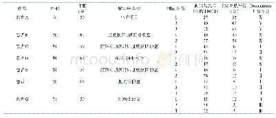 《表1 研究对象一般资料：脑卒中患者大幅度运动状态下的大脑网络拓扑属性研究》