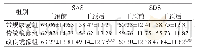 《表5 各组脑卒中患者干预前后SAS、SDS得分比较 (, 分)》