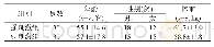 《表1 两组患者一般情况各指标的比较》