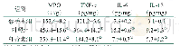 《表1 各组大鼠MPO的活性和TNF-α、IL-6、IL-1β的含量比较（±s)》