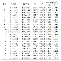 《表3 中文版RRTW各条目区分度分析结果（n=336)》