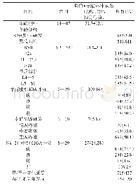 《表2 入组患者一般资料：腰椎退行性疾病术后功能恢复的影响因素研究》