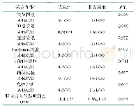 《表4 支具组与非支具组的关节查体检查结果》